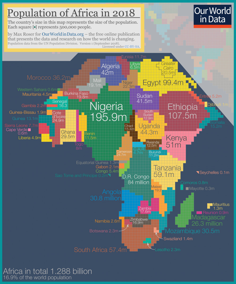 Afrika országainak lakossága