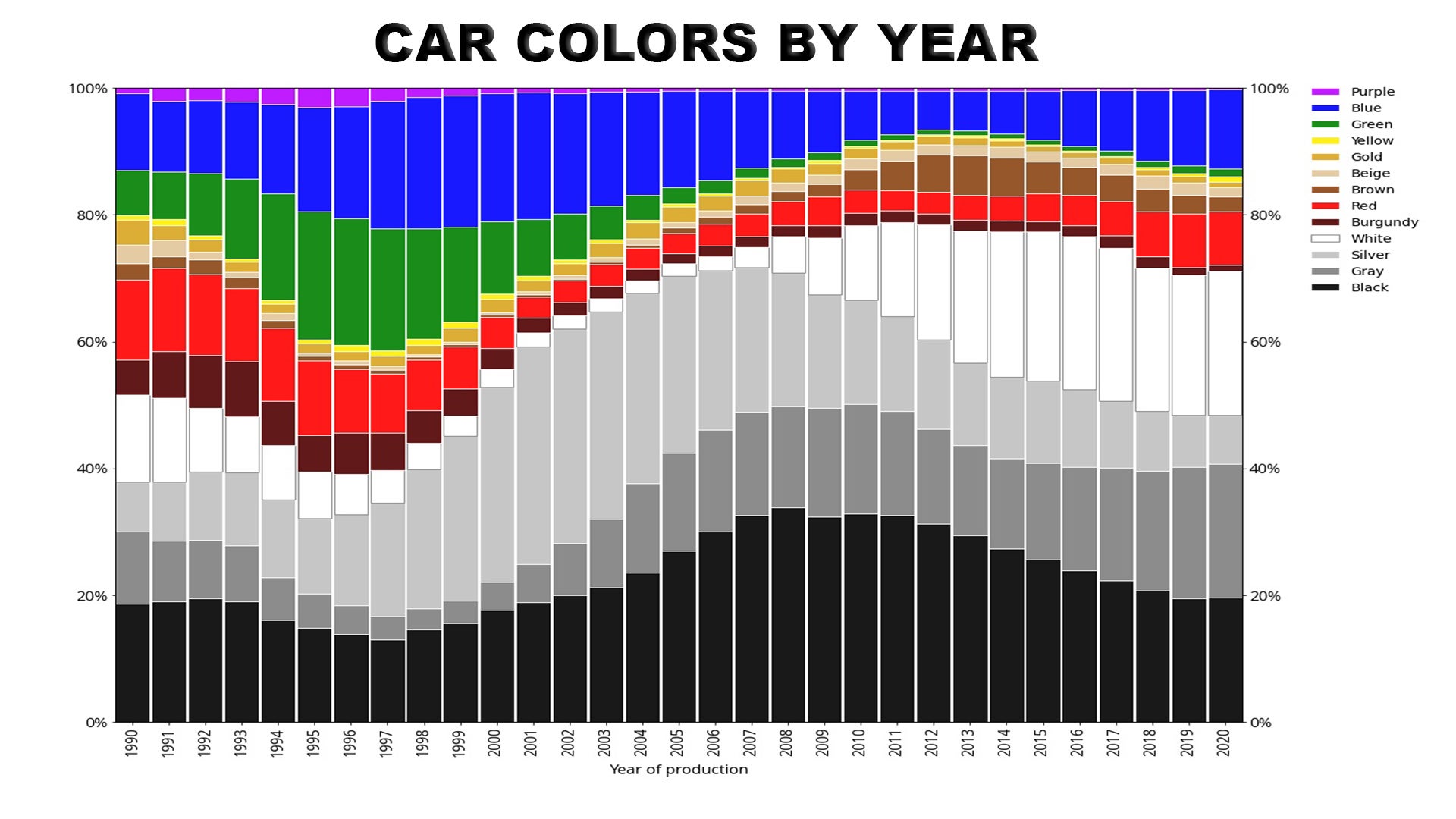autó színek