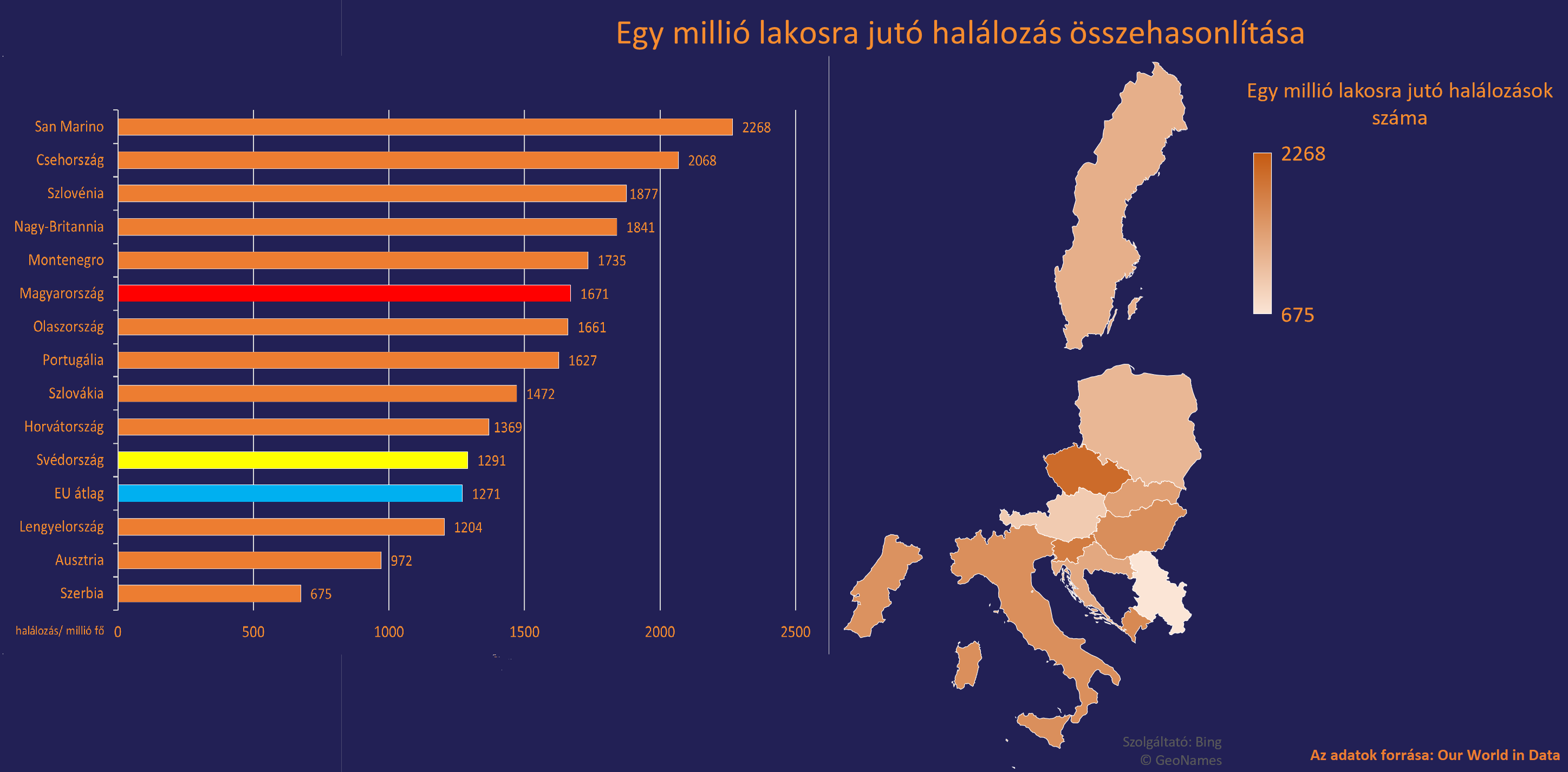 halálozás/lakosság