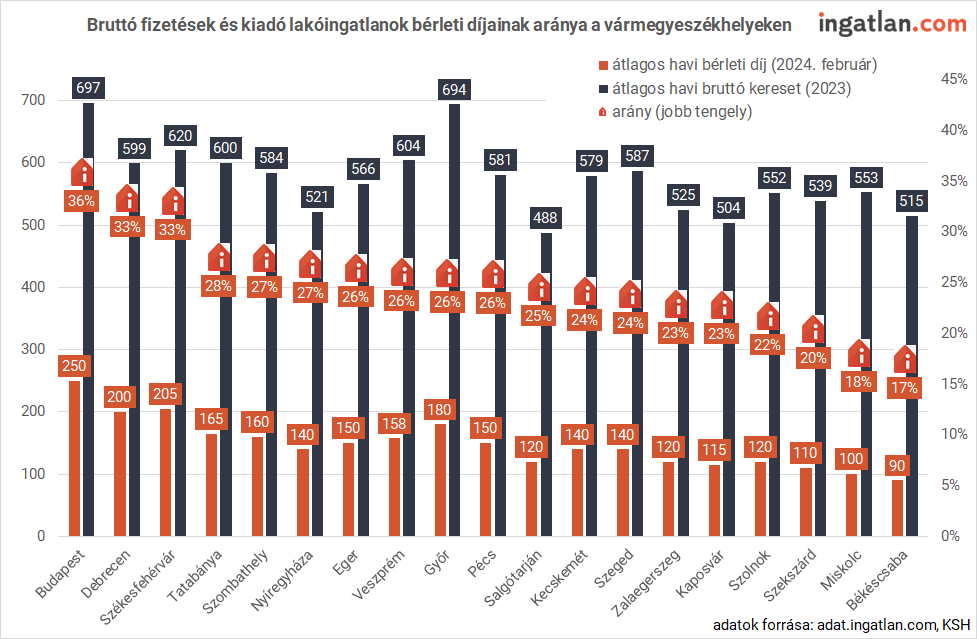 Alb rletek ker letenk nt mutatjuk hogy llnak az rak