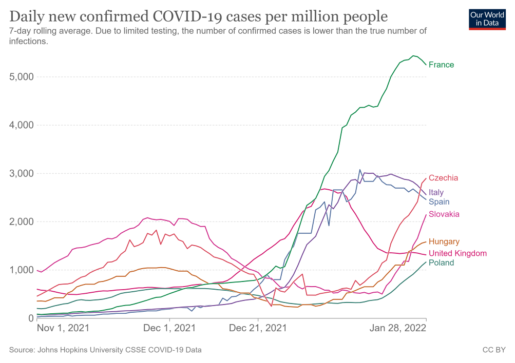 Az új covid fertőzésszámok egymillió lakosra vetítve