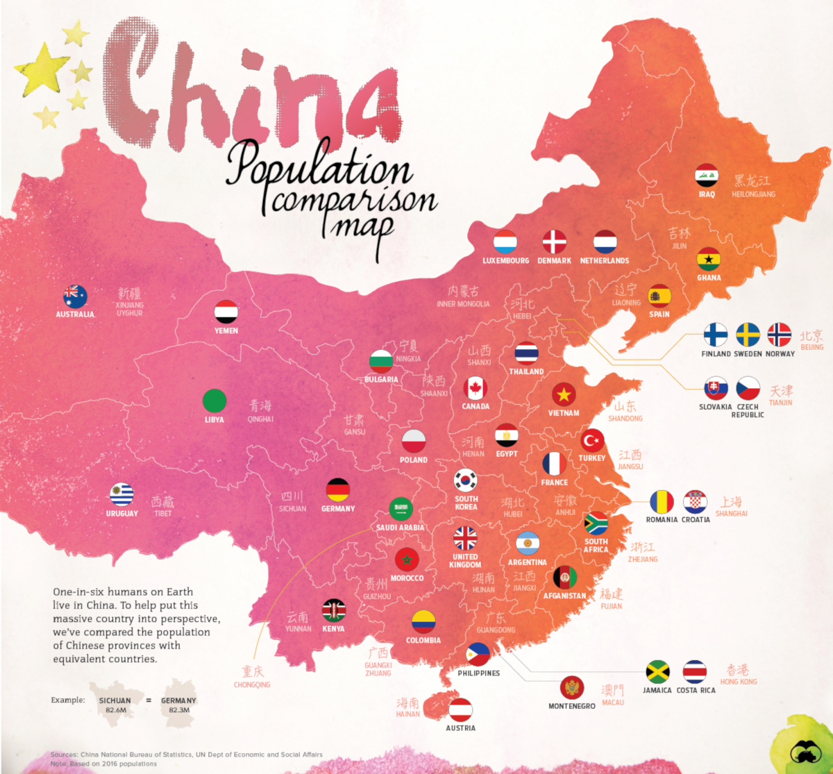 A Visual Capitalist ábrája jól mutatja, milyen hatalmas országról van szó: a kínai tartományokat a lakossága alapján más országokkal hasonlították össze.