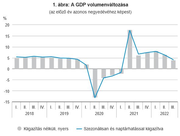 GDP volumenváltozása