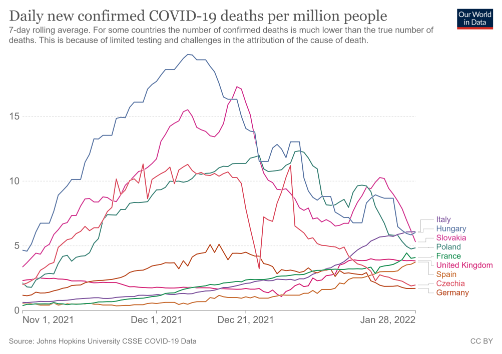 Az új koronavírus halálesetek száma egymillió lakosra vetítve