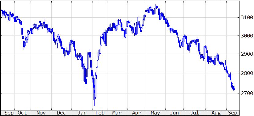 Shanghai Composite Index