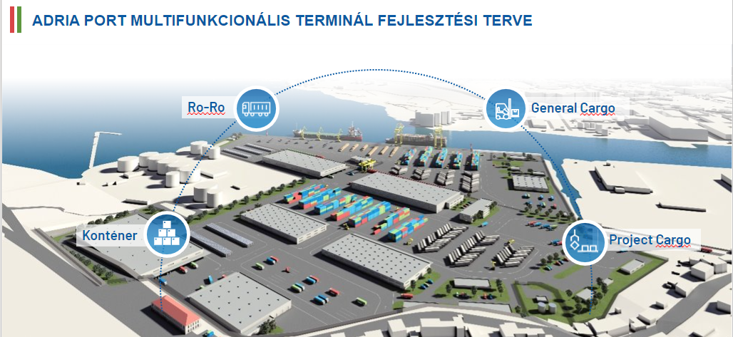 Adria Port Multifunkcionális Terminál fejlesztése terve