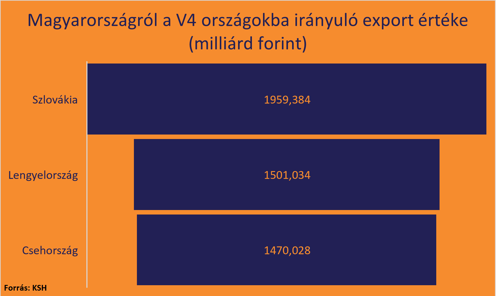 V4 export diagram