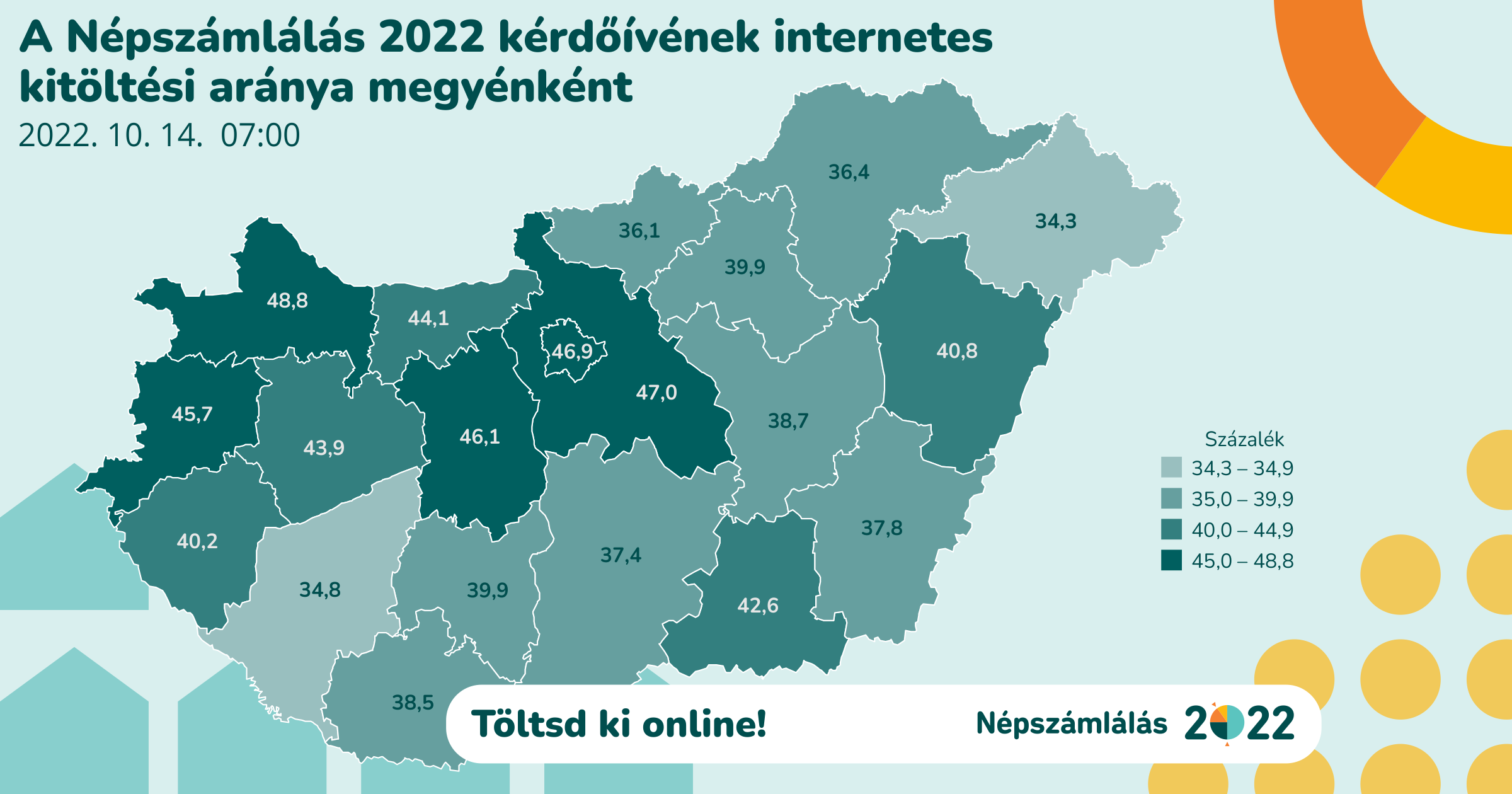 A népszámlálás 2022 kérdőíveinek internetes kitöltési aránya megyénként