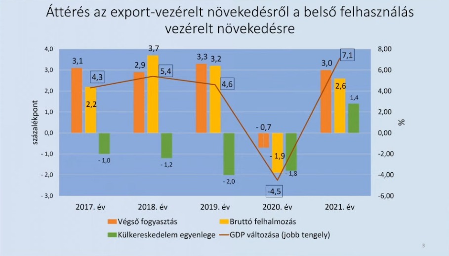 Áttérés az export-vezérelt növekedésről a belső felhasználás vezérelt növekedésre