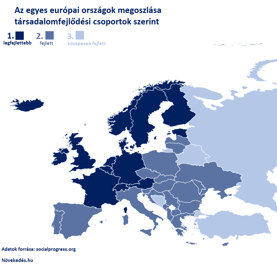 Az egyes európai országok megoszlása társadalomfejlődési csoportok szerint