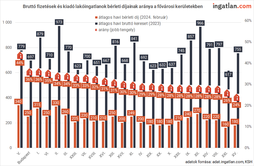 Alb rletek ker letenk nt mutatjuk hogy llnak az rak