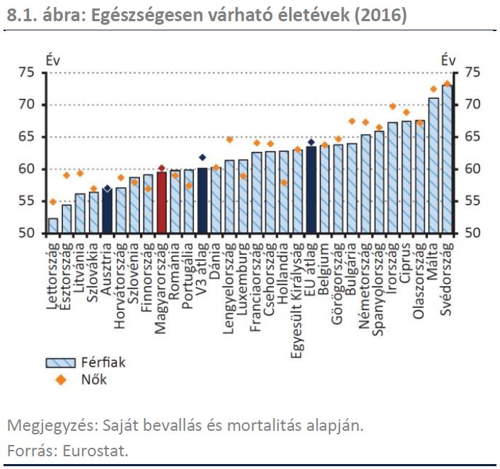 magyarország egészségi állapota statisztika folk kezelések sebek gyalog diabetes kezelésére