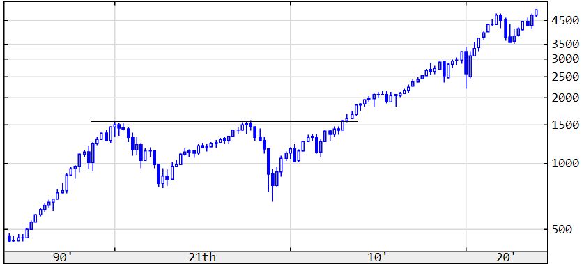 S&P 500 index, 30 év