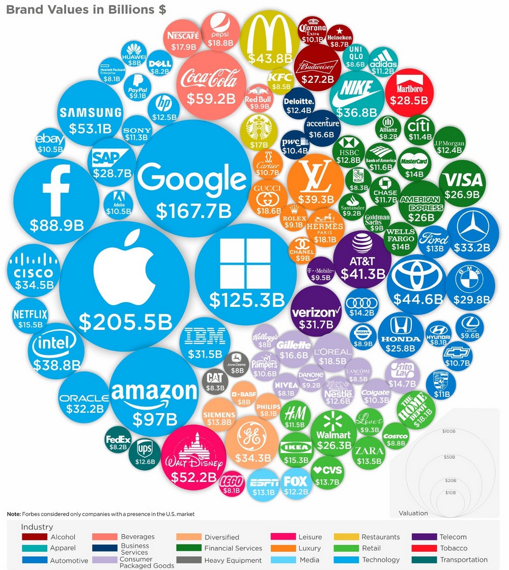 The world order of technology in 10 maps